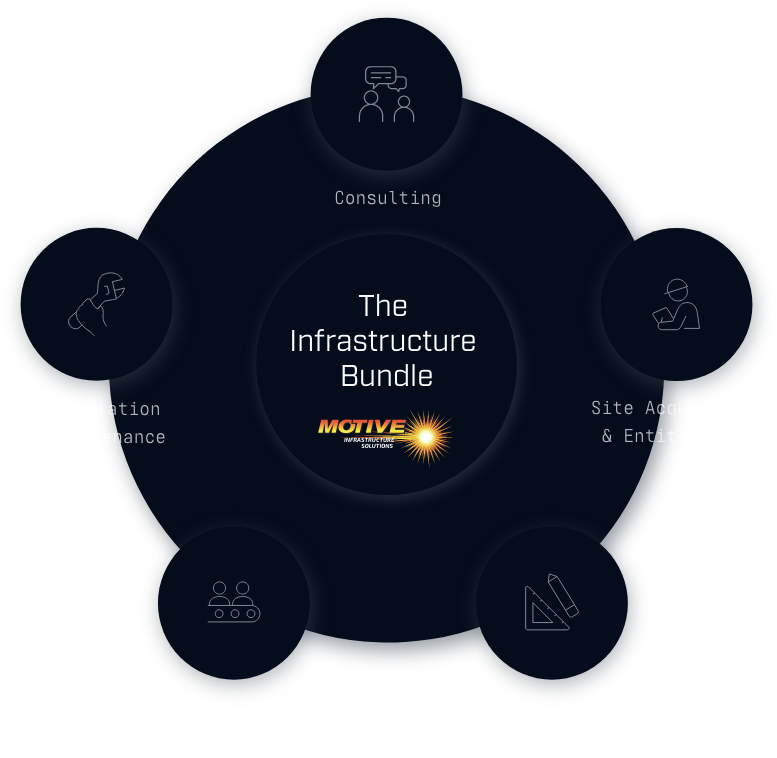 The Infrastructure Bundle